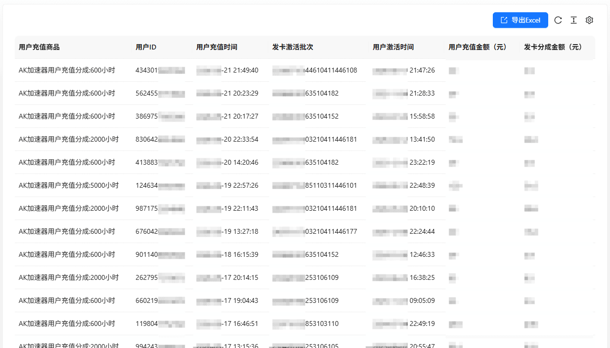 收益列表